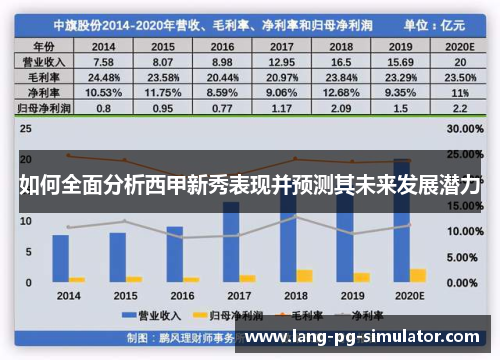 如何全面分析西甲新秀表现并预测其未来发展潜力