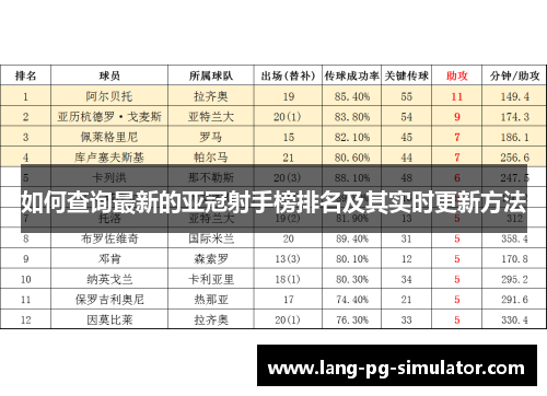 如何查询最新的亚冠射手榜排名及其实时更新方法