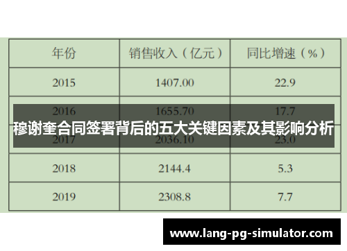 穆谢奎合同签署背后的五大关键因素及其影响分析